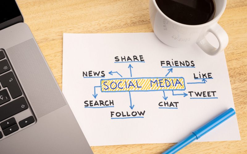 Social media diagram drawn on paper sheet on desk with a cup of coffee and laptop